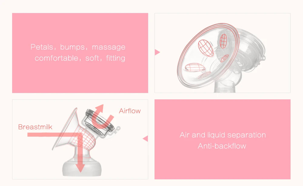 Milchpumpe Bilaterale Milchpumpe Babyflasche Postnatale Versorgung Elektrische Milchabsaugung Milchpumpen USB-betriebenes Baby-Stillen
