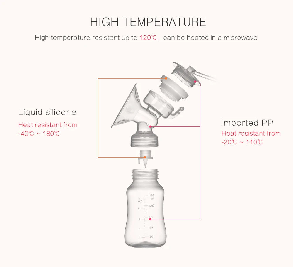 Milchpumpe Bilaterale Milchpumpe Babyflasche Postnatale Versorgung Elektrische Milchabsaugung Milchpumpen USB-betriebenes Baby-Stillen