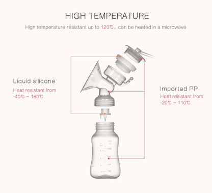 Breast Pump Bilateral Milk Pump Baby Bottle Postnatal Supplies Electric Milk Extractor Breast Pumps USB Powered Baby Breast Feed