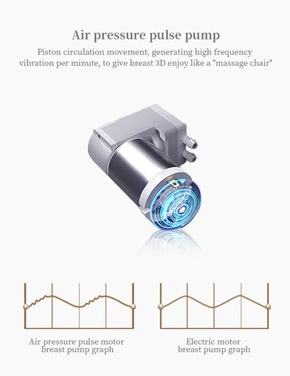 NEU Tragbare elektrische Milchpumpe, geräuschlos, tragbar, automatischer Melker, LED-Anzeige, per USB wiederaufladbar, freihändiger tragbarer Melker, KEIN BPA