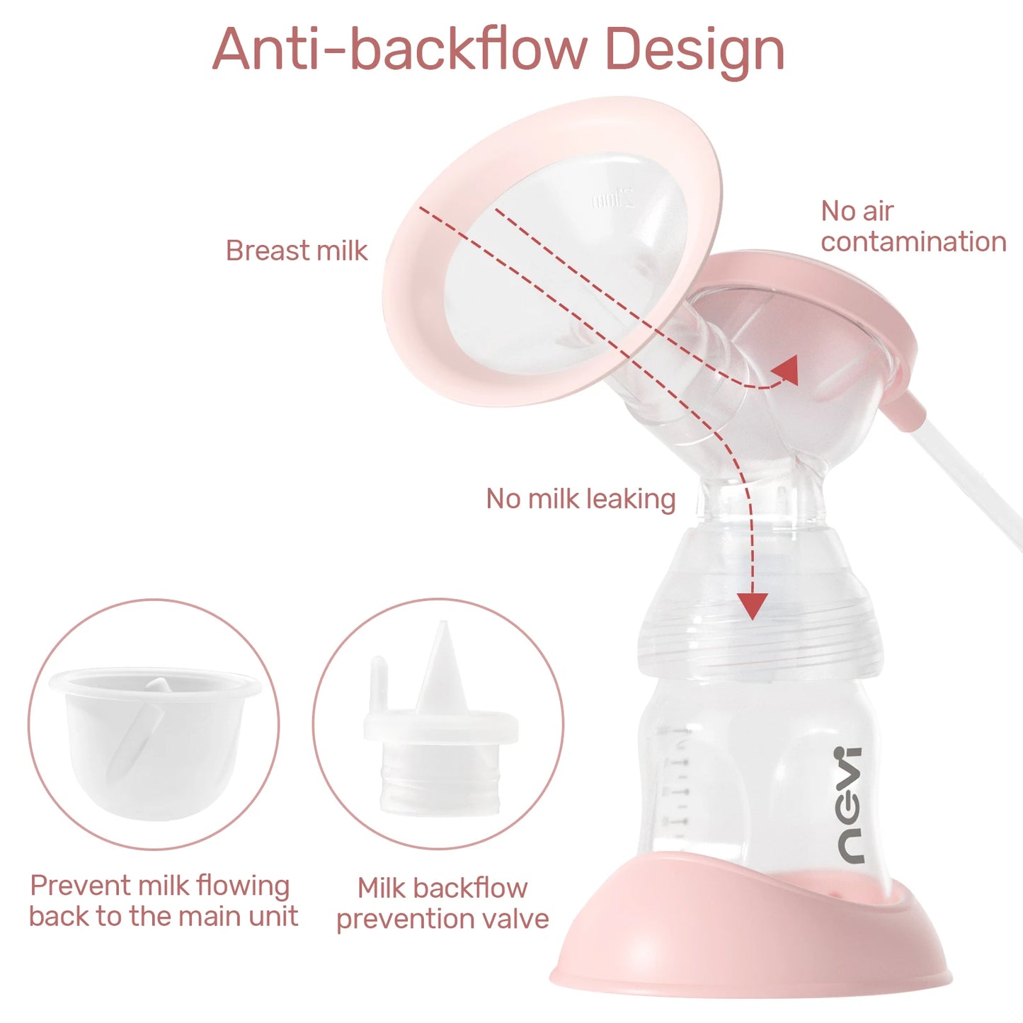 NCVI Double Electric Breast Pumps 4 Modes & 9 Levels with 4 Size Flanges & 10pcs Breastmilk Storage Bags