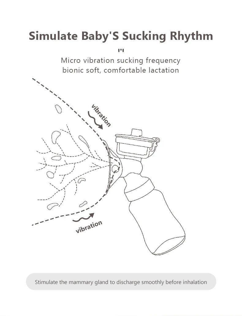 Doppelte elektrische Milchpumpen, leistungsstarke Brustwarzenabsaugung, elektrische USB-Milchpumpe mit Babymilchflasche, Kaltwärmekissen, Brustwarze