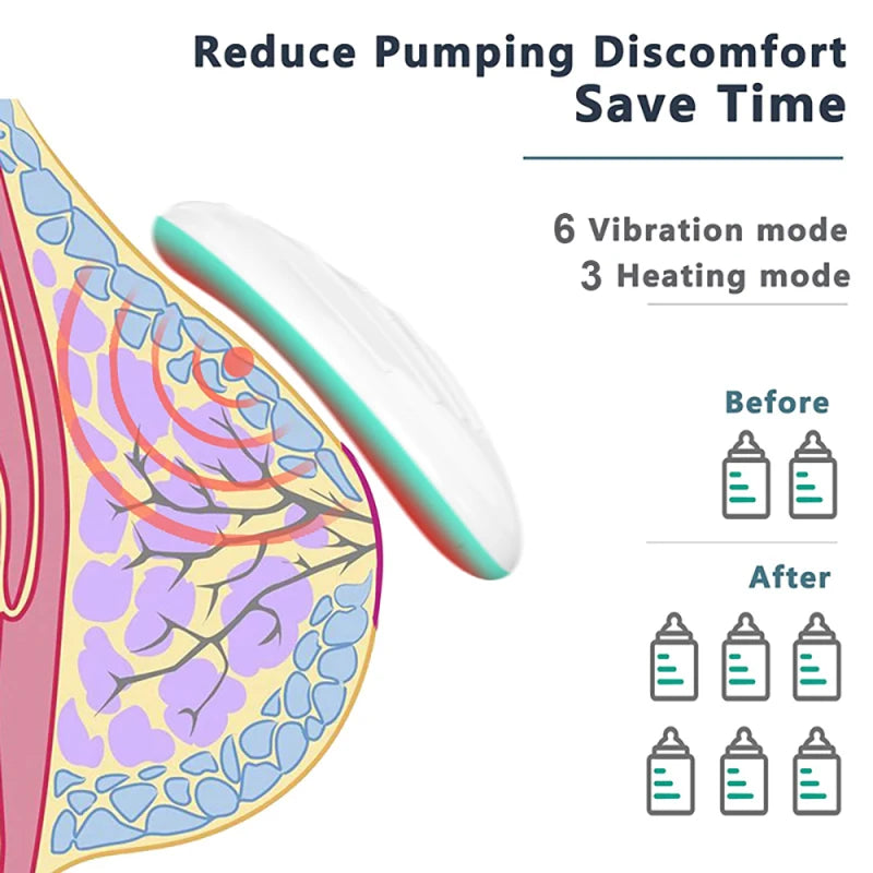 Wärmendes Stillmassagegerät, weiches elektrisches Brustmassagegerät aus Silikon zum Stillen, 6 Vibrationsmodi + 3 Wärmestufen