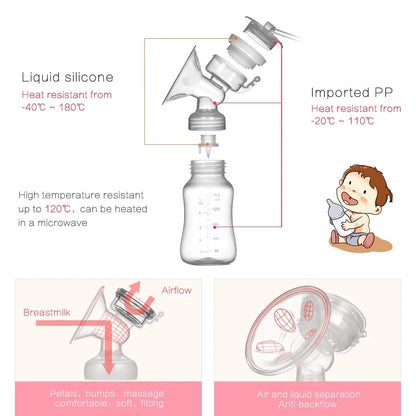 ZIMEITU Doppelte elektrische Milchpumpen Leistungsstarke Brustwarzenabsaugung Elektrische USB-Milchpumpe mit Babymilchflasche Kaltes Heizkissen Brustwarzen