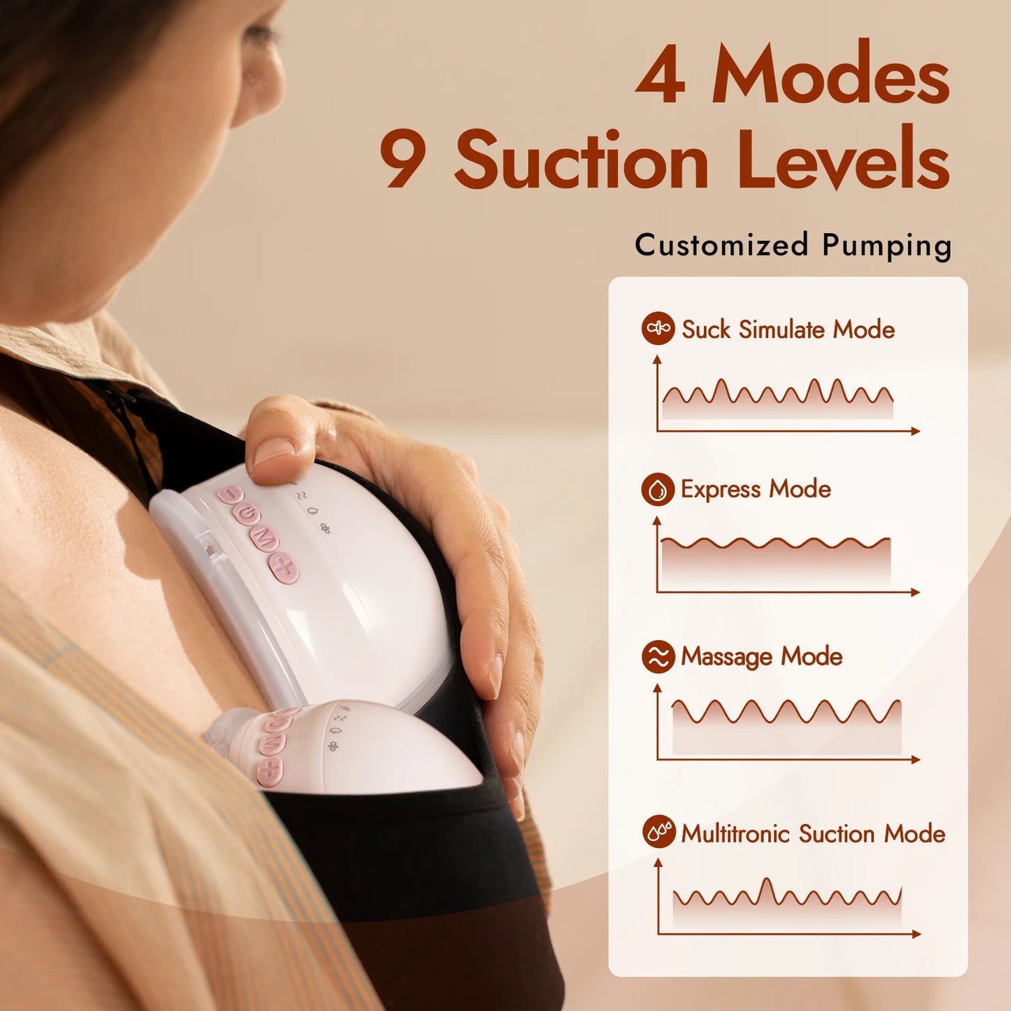 NCVI Wearable Electric Breast Pump 8111, Portable Wireless Pump with 4 Modes & 9 Levels, Double Pumps with 21/24mm Flanges