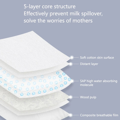 Disposable Nursing Pads for Breastfeeding Super Soft Breastfeeding Milk Pads Ultra Comfortable & Individually Wrapped