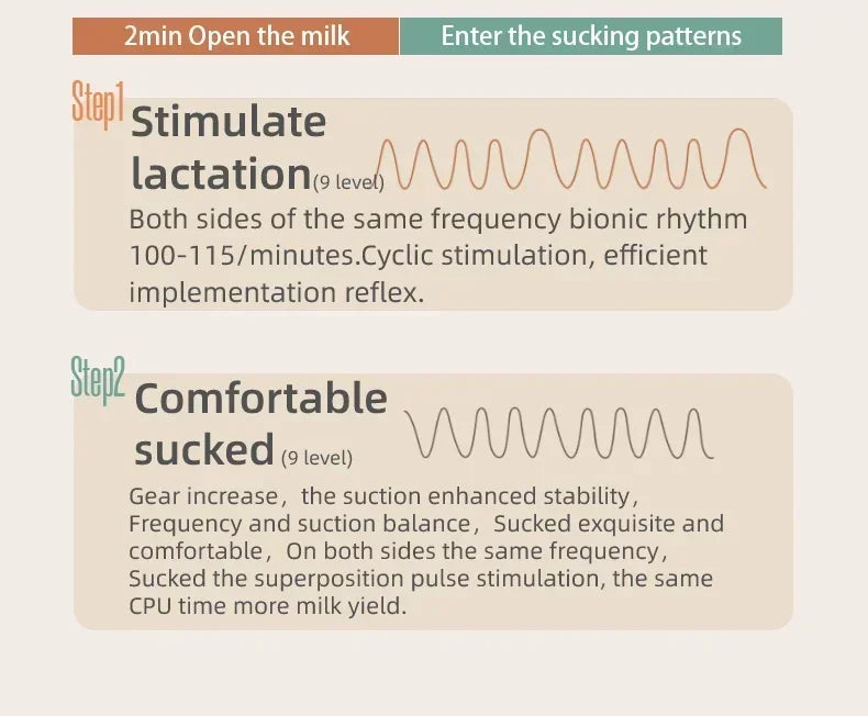 Electric Breast Milk Extractors BPA Free 3 Modes & 9 Levels Low Noise Powerful Suction 1200mAh Portable Breasmilk Pump Handsfree